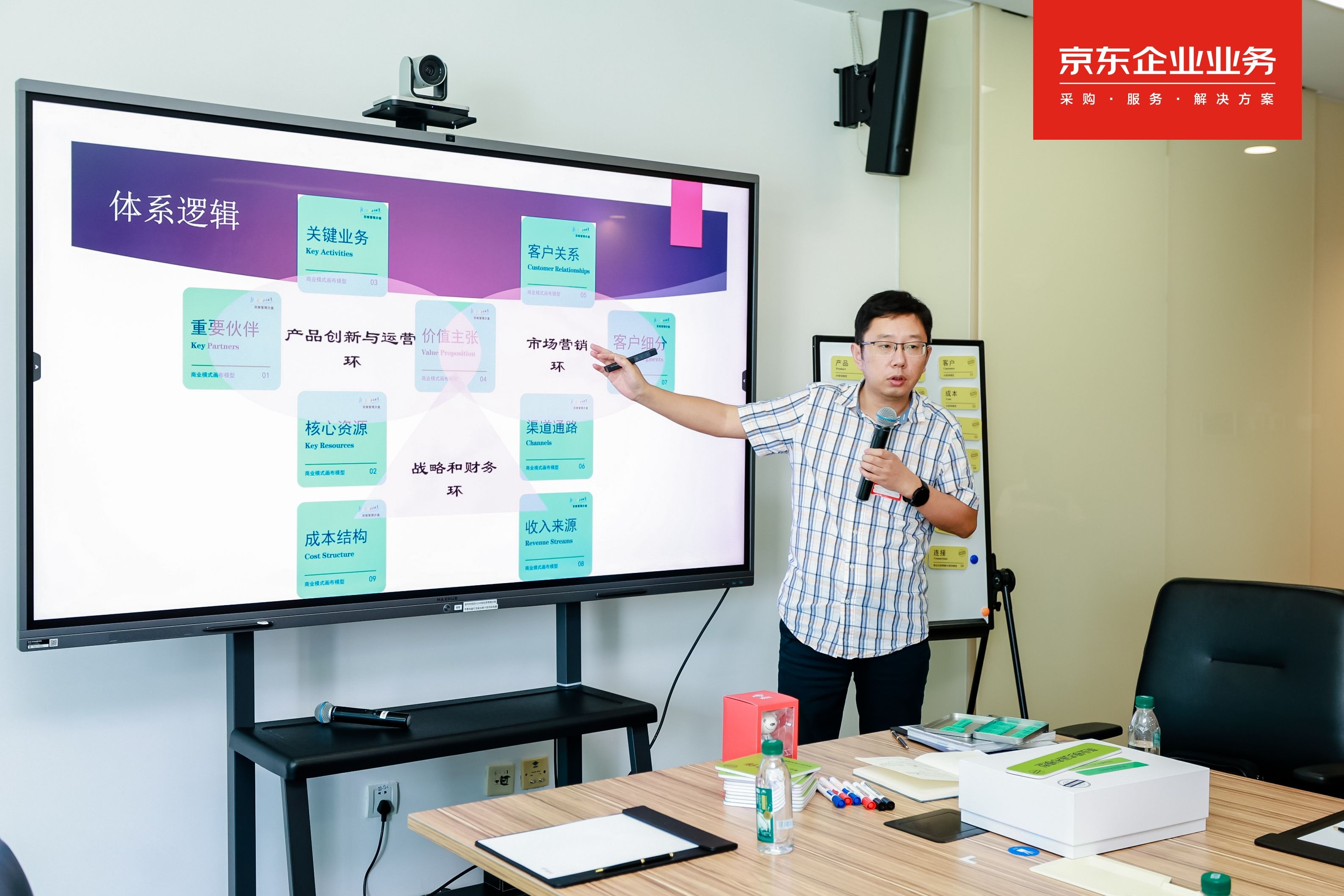 商业模式新生代实战沙龙
